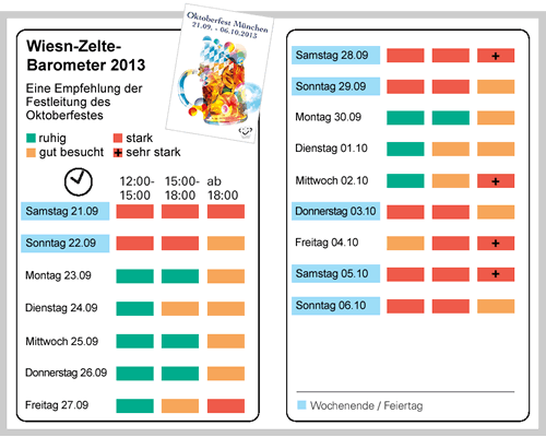 Wiesn Barometer zur Planung - Prognose der Besucherzahlen beim Oktoberfest München
